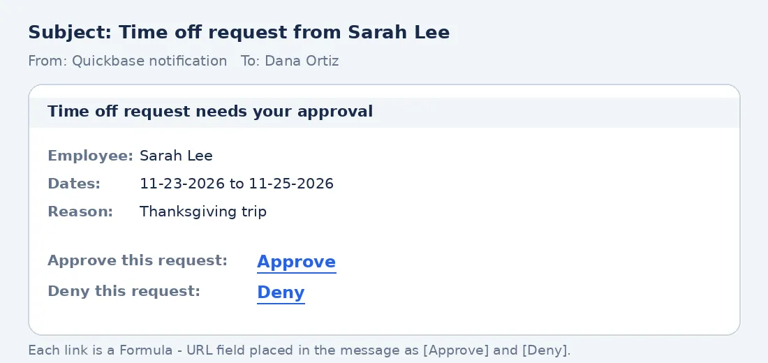 A sample email with Sarah Lee's request details and Approve and Deny links